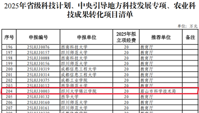 我校课题获批2025年省级科技计划项目立项