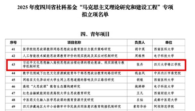 我校课题获批2025年省哲社基金  “马克思主义理论研究和建设工程”专项立项
