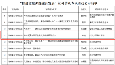 我校项目获四川省社科联社科普及专项活动立项